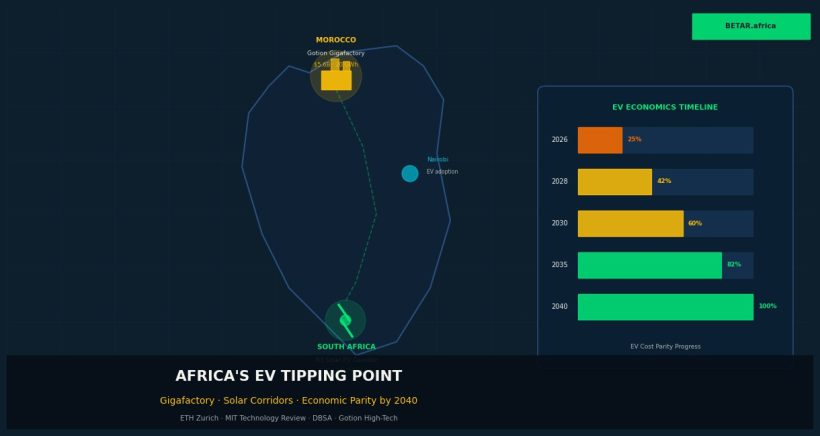 South Africa 150% EV tax deduction manufacturing investment 2026