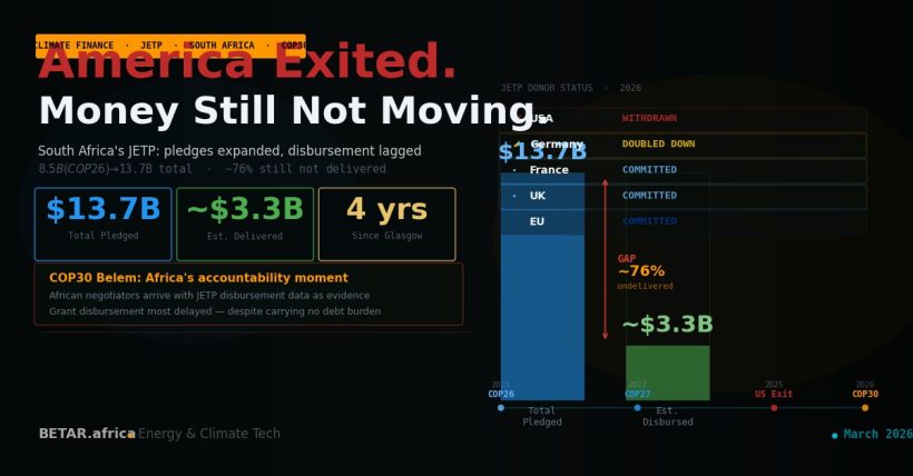 South Africa JETP climate finance disbursement gap 2026