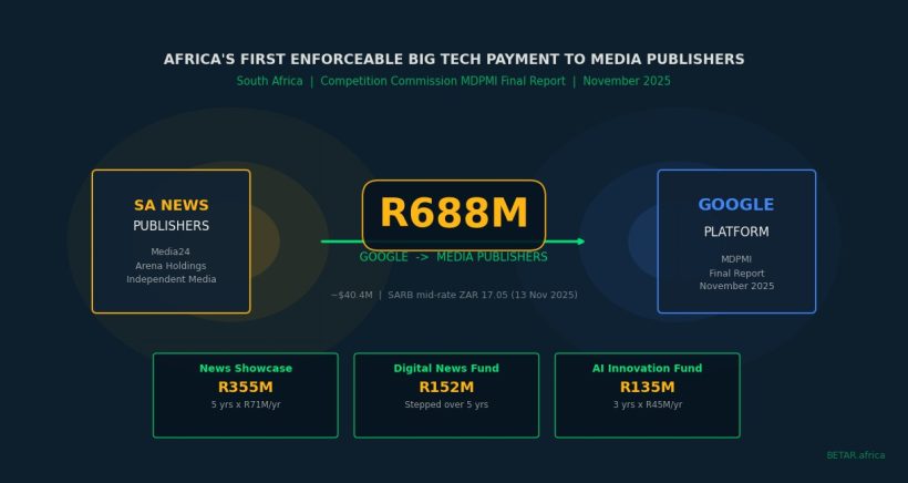 South Africa MDPMI Google R688M platform regulation Africa
