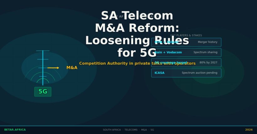 South Africa telecom M&A reform: Competition Authority, MTN and Vodacom in 5G race 2026