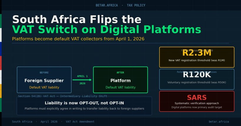 South Africa 2026 Budget — VAT liability shift to platform operators, digital services tax reform