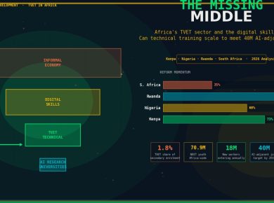 TVET training in Africa — digital economy skills gap 2026