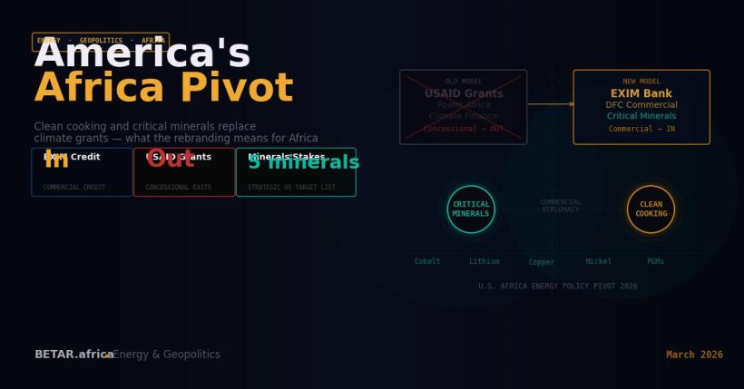 US Africa energy pivot clean cooking critical minerals geopolitics 2026