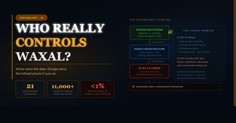 WAXAL AI sovereignty Africa dataset control — who governs Google open-source African language data