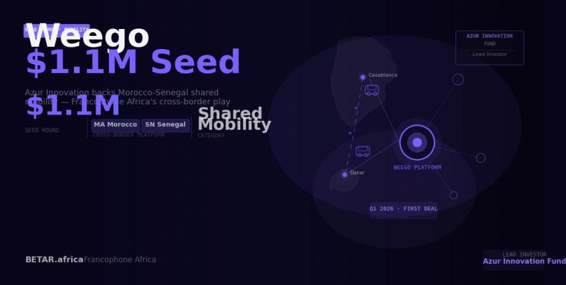 Weego $1.1M seed funding Azur Innovation Moroccan Senegalese shared mobility