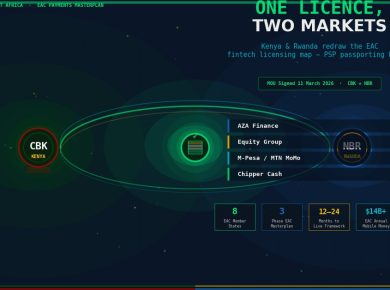 Kenya and Rwanda CBK-NBR payment service provider licence passporting MOU signing March 2026