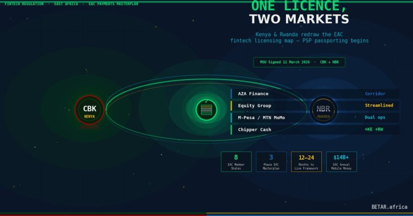 Kenya and Rwanda CBK-NBR payment service provider licence passporting MOU signing March 2026