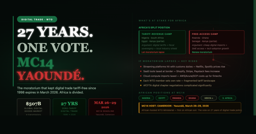 WTO e-commerce moratorium expiry MC14 Africa digital tariffs — BETAR.africa