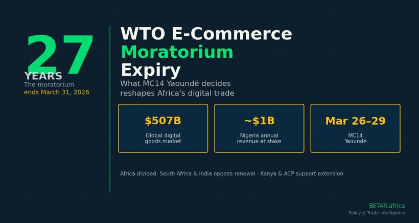 Bold graphic showing WTO e-commerce moratorium expiry — 27 years, $507B digital market, MC14 Yaoundé 2026 — BETAR.africa