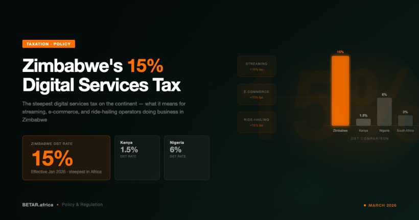 Zimbabwe 15% digital services withholding tax 2026 — steepest in Africa