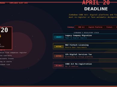 Zimbabwe COBE Act April 2026 deadline compliance checklist for digital platforms and fintechs