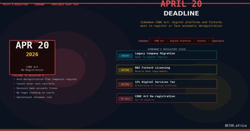 Zimbabwe COBE Act April 2026 deadline compliance checklist for digital platforms and fintechs