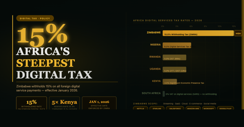 Zimbabwe's 15% Digital Services Tax Is Africa's Most Aggressive Platform Levy — BETAR.africa