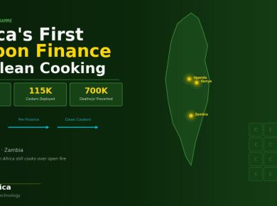 AfDB BEEP carbon finance clean cooking Africa 2026