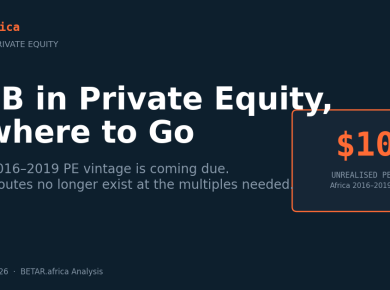 Africa PE Exit Crisis 2026 — $10B in private equity, nowhere to go