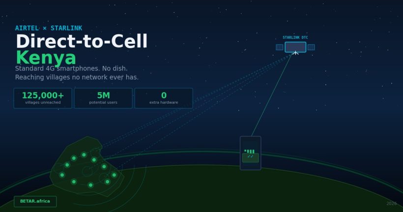 Airtel Africa and Starlink direct-to-cell satellite connectivity pilot in rural Kenya, 2026