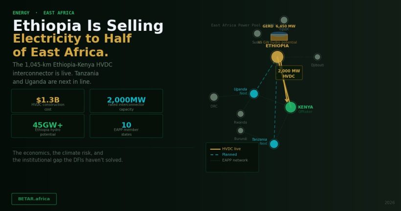 Ethiopia-Kenya EAPP Power Interconnector — East Africa Energy Trade 2026