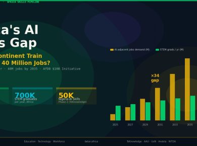 Africa tech brain drain — diaspora return programmes, STEM talent migration, skilled worker emigration from Africa