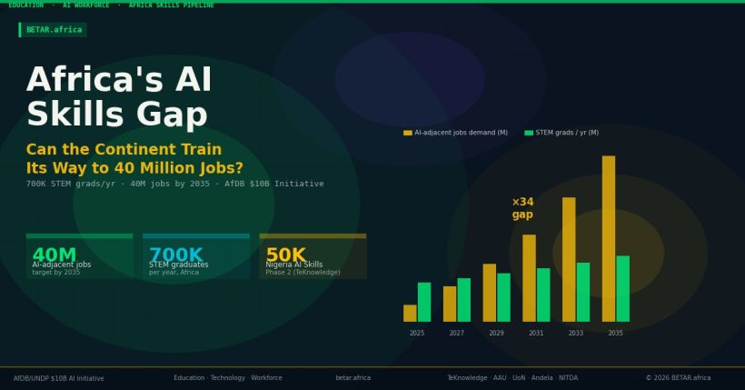 Africa tech brain drain — diaspora return programmes, STEM talent migration, skilled worker emigration from Africa