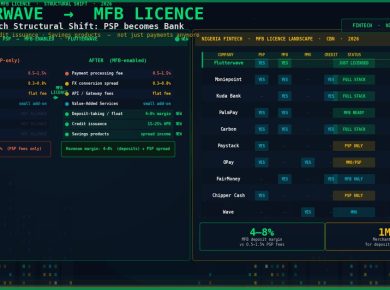 Flutterwave MFB licence Nigeria CBN fintech settlement architecture 2026