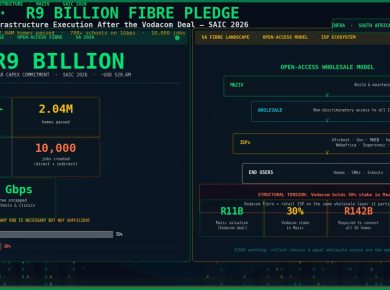 Maziv R9 billion fibre infrastructure pledge South Africa SAIC 2026 open-access broadband