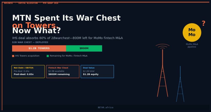 MTN IHS Towers acquisition capital allocation war chest MoMo 2026