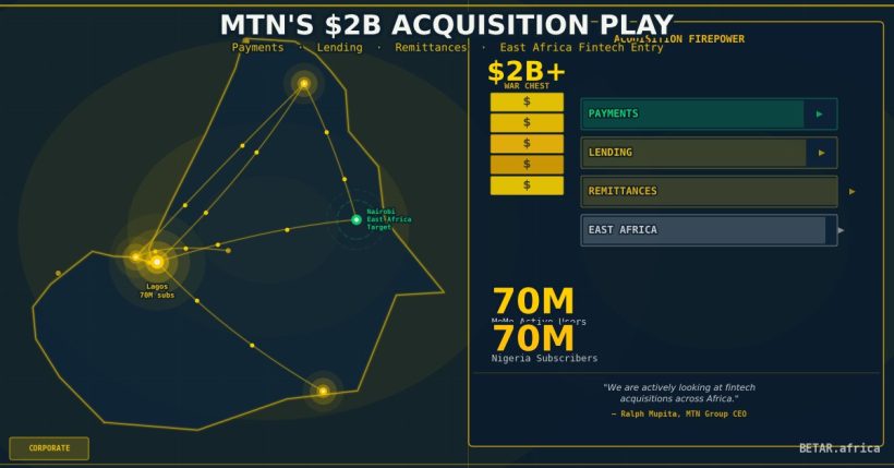 MTN war chest 2 billion dollar acquisition strategy targeting African fintech companies in 2026