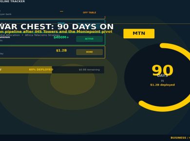 MTN War Chest Q2 2026: Acquisition Pipeline Update