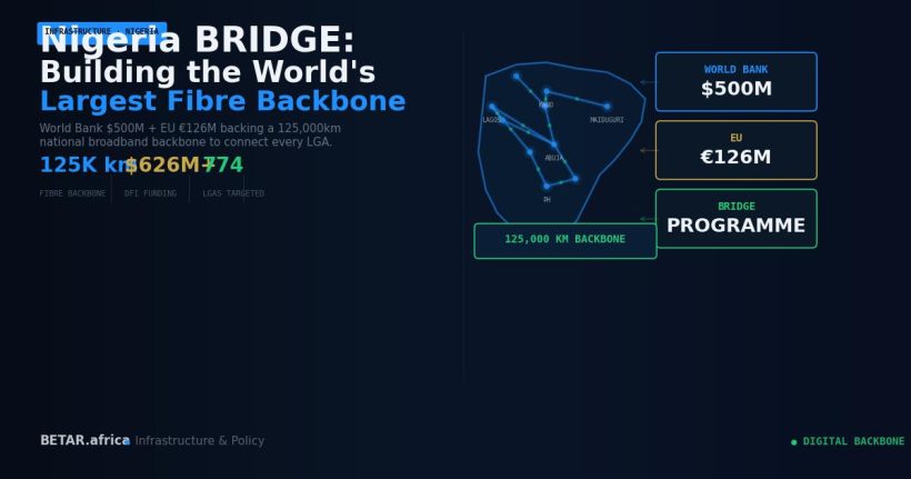 Nigeria BRIDGE fibre rollout 125,000km World Bank funded backbone expansion