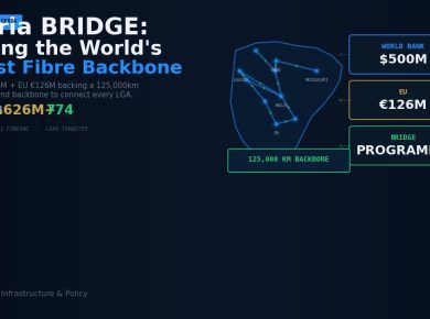 Nigeria Project BRIDGE fibre backbone rollout — 125,000km expansion map with World Bank milestone financing and ISP open access framework