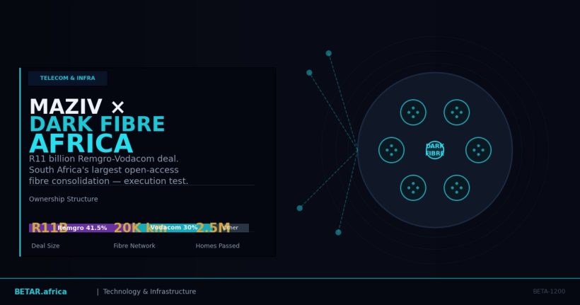 Maziv Dark Fibre Africa Vodacom R11 billion South Africa fibre deal